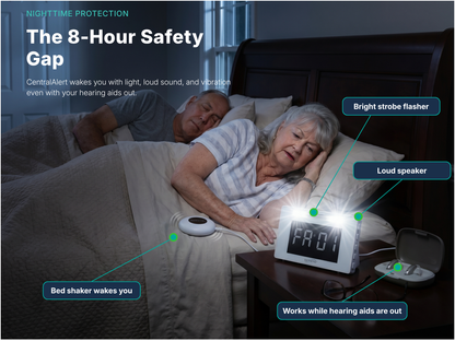 CentralAlert 360II Main Hub